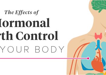 Effects of Birth Control Polls on Homrmones