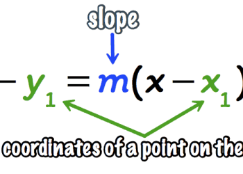 What is Point Slope Form?