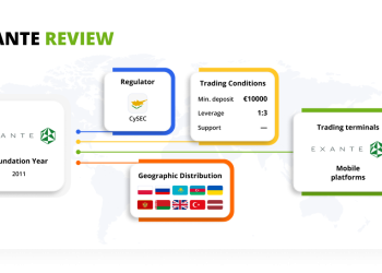 Exante Broker Reviews For Trading To Win