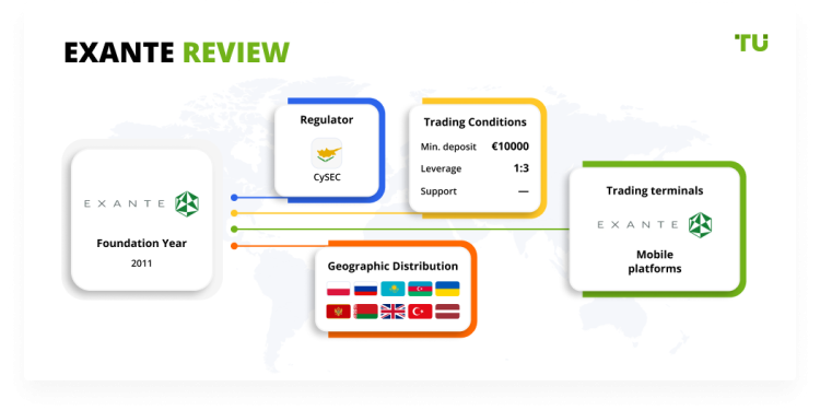 Exante Broker Reviews For Trading To Win