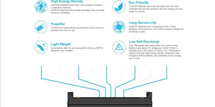 5 Reasons Why Lithium LiFePO4 Batteries Are All the Rage