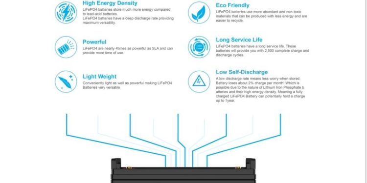 Caring For Your Car Battery and Jump-Starting a Vehicle